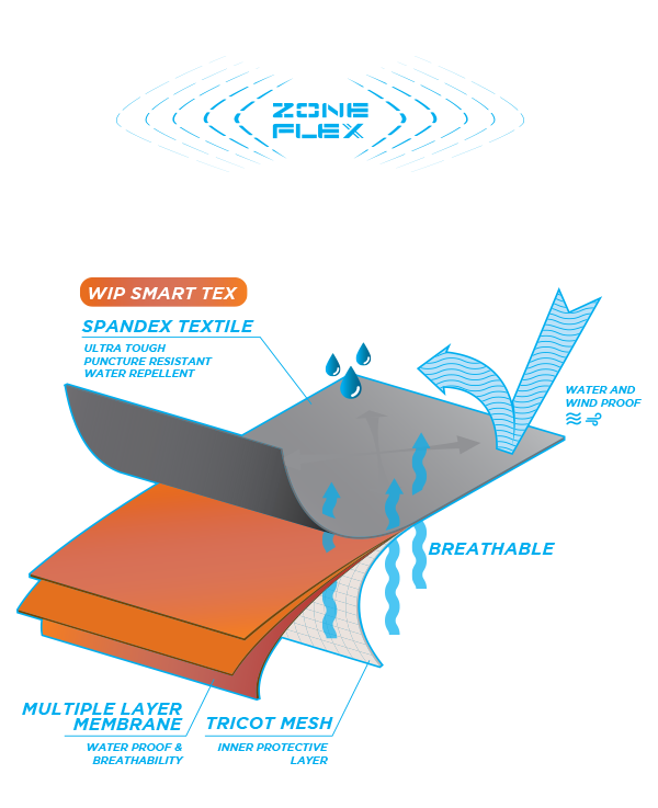 Bunda na vodu  -  WIP Flex Smock